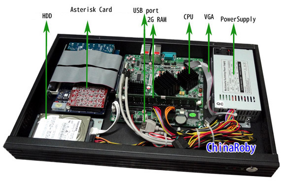 Asterisk E1 T1 PBX ip pbx