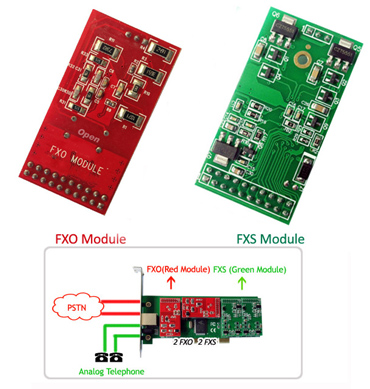 asterisk pcie card